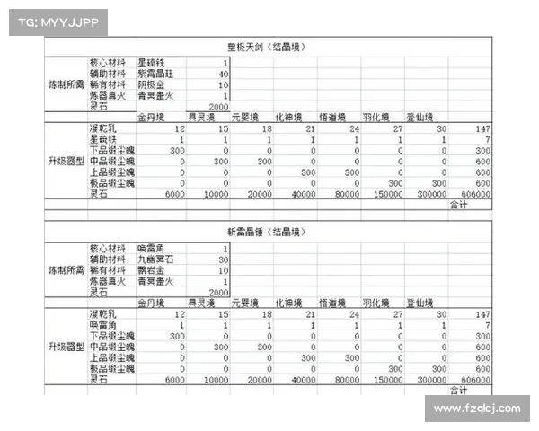 法宝属性全面解析及其在不同领域中的应用与影响 法宝属性全面解析及其在不同领域中的应用与影响