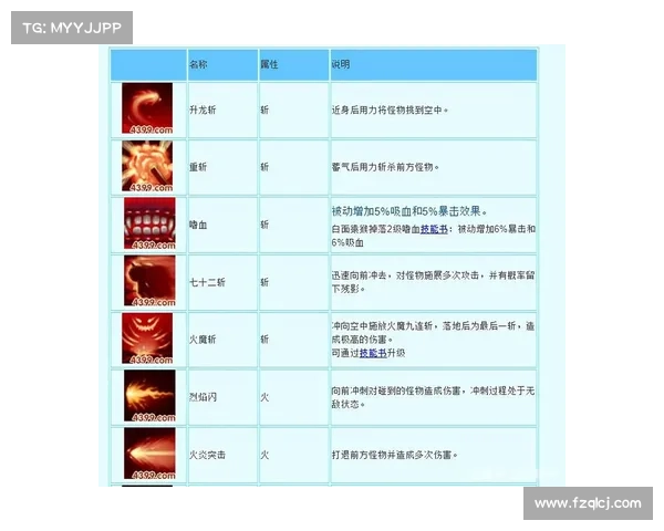 造梦西游3角色技能搭配与实战技巧全解析攻略 造梦西游3角色技能搭配与实战技巧全解析攻略